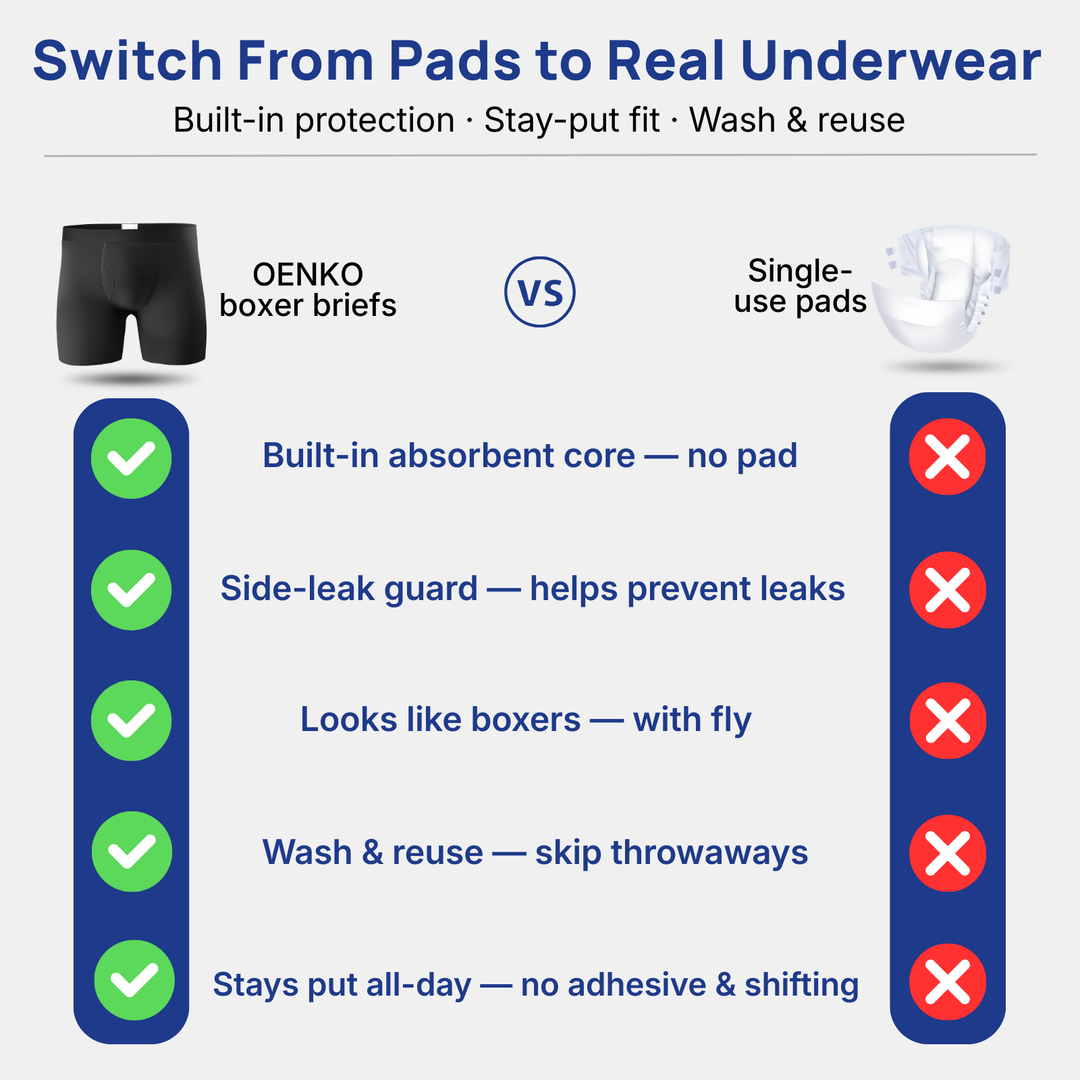 💪Men’s Ultra-Absorbent Incontinence Boxer Briefs