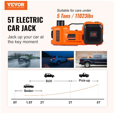 🔥Sonderangebot🔥🛠️ 12V Elektrischer Hydraulikwagenheber für Autos