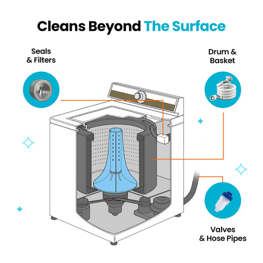 🔥 BUY 2 GET 1 FREE! 🧺 Washing Machine Cleaner ✨ Removes Odors, Residue &amp; Buildup for a Fresher Laundry Routine
