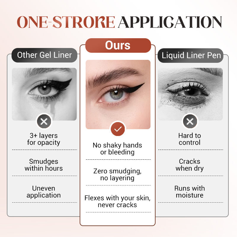 👁️ KAUFE 1, ERHALTE 1 GRATIS! 💜 Wasserfester & Langanhaltender Gel-Eyeliner – Wischfest, Präzise Linien & Intensive Farbe ✨