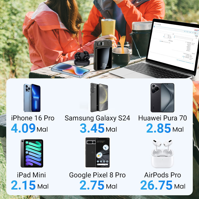 ⚡ 60% OFF! ✨ 10000mAh Power Bank - 22.5W Super Fast Charging &amp;  Ultra-thin design with digital display 📱🔋