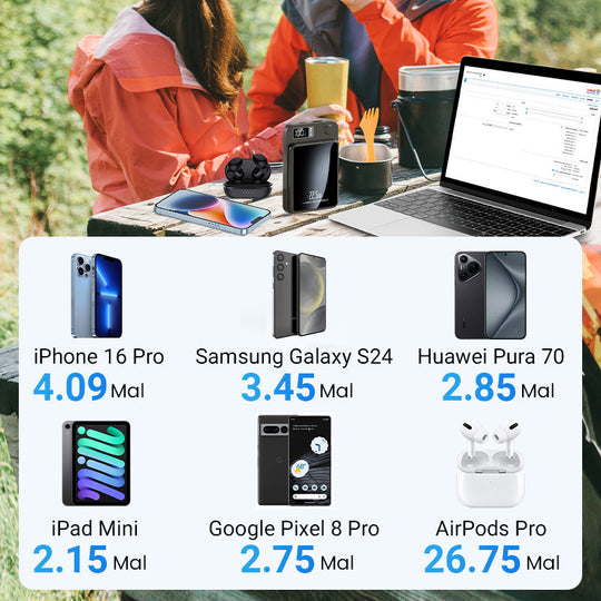 ⚡ 60% OFF! ✨ 10000mAh Power Bank - 22.5W Super Fast Charging &amp;  Ultra-thin design with digital display 📱🔋
