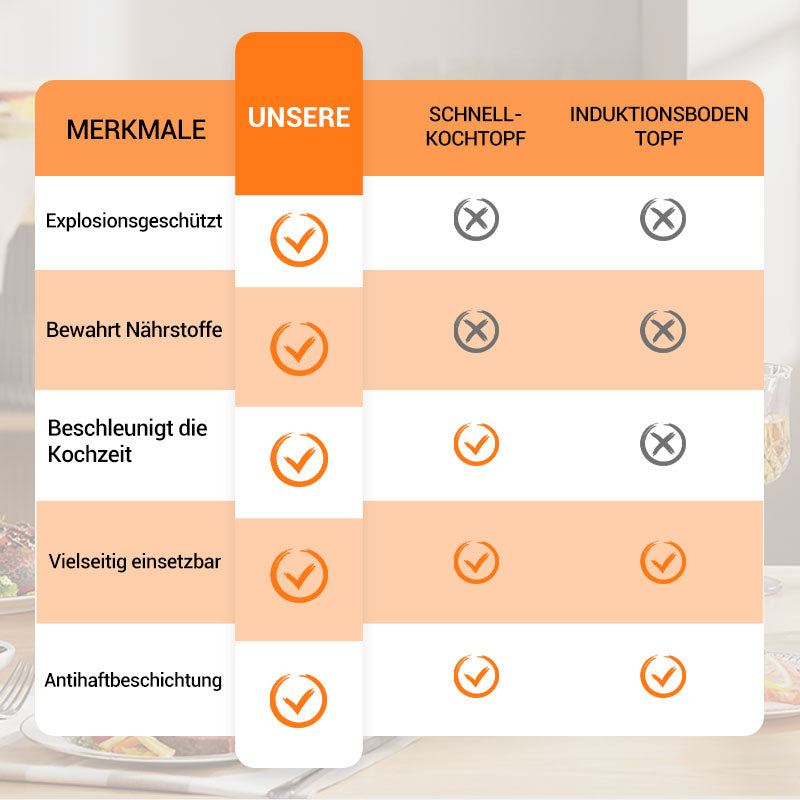 🔈🔈60 % Rabatt🧑‍🍳Empfohlen von einem Michelin-Koch🏆Großer, multifunktionaler Schnellkochtopf mit Antihaftbeschichtung