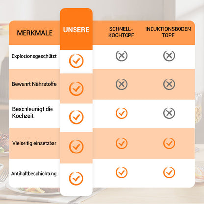 🔈🔈60 % Rabatt🧑‍🍳Empfohlen von einem Michelin-Koch🏆Großer, multifunktionaler Schnellkochtopf mit Antihaftbeschichtung
