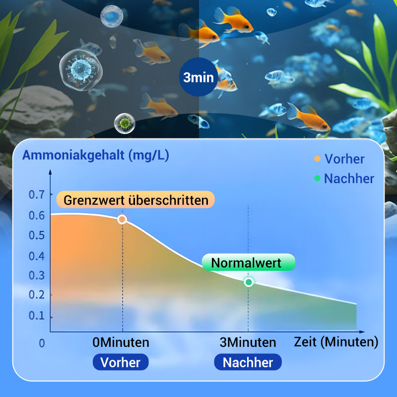 🖤Black Friday 50 % Rabatt 💥🚀Kaufen 2 und erhalten 1 gratis♻️💧Leistungsstarke Wasserreinigungstablette für Aquarien