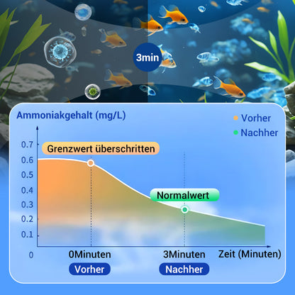 🖤Black Friday 50 % Rabatt 💥🚀Kaufen 2 und erhalten 1 gratis♻️💧Leistungsstarke Wasserreinigungstablette für Aquarien