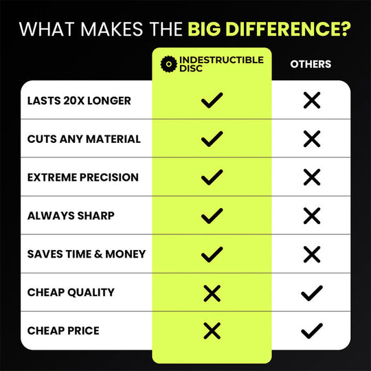💎 【🔥Limited-time offer: Two for the price of one – Diamond turbo saw blades💎 Cuts tiles, marble &amp;  Metal in seconds – 100mm for angle grinders, heat resistant &amp;  Precise