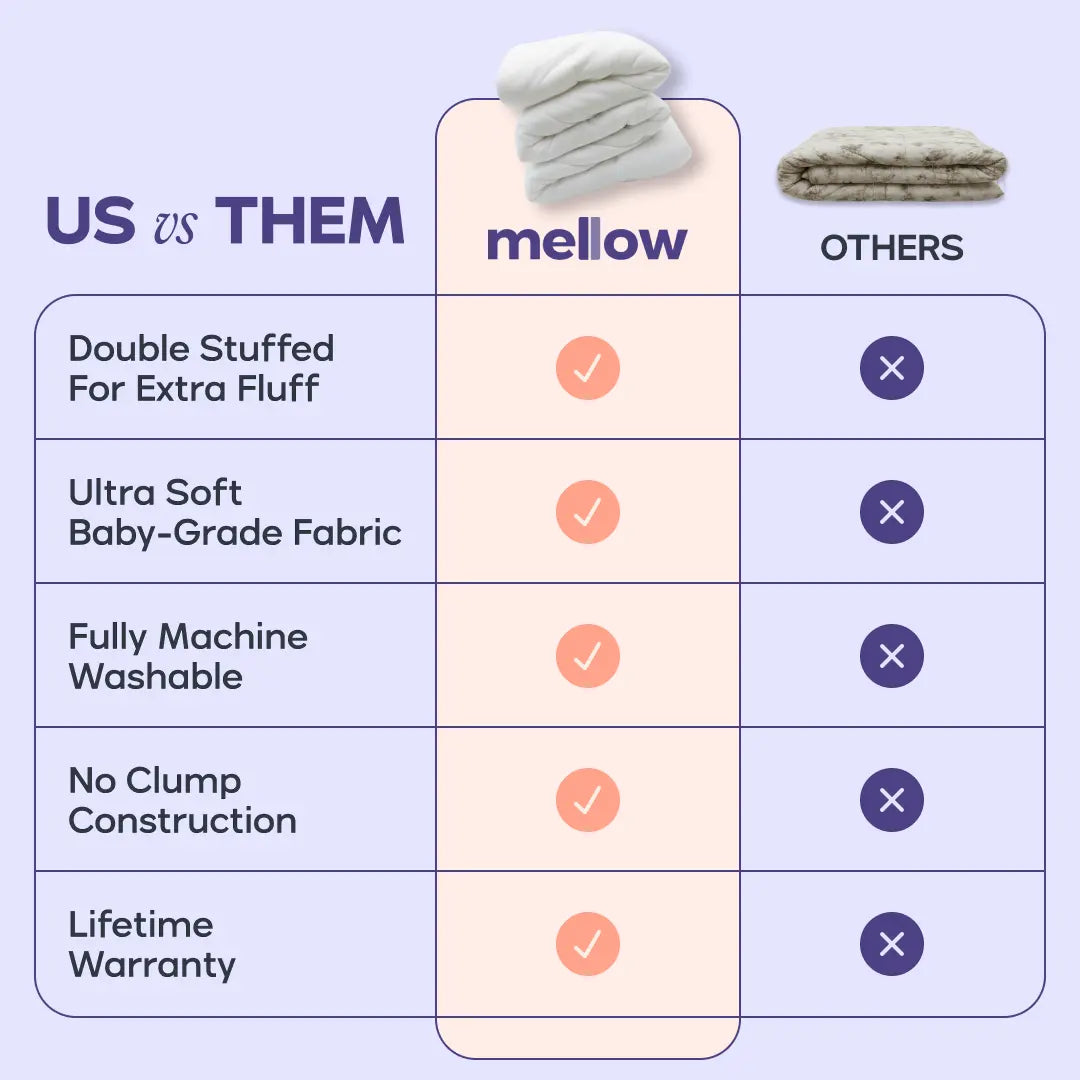 💖 50% OFF TODAY! ☁️ MarshMellow Comforter™ ✨ Double-Stuffed Ultra-Soft Comfort for Better Sleep