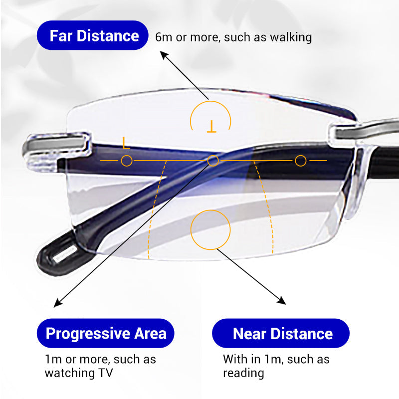 🔥Neue Saphir-hochfeste Anti-Blau Dual-Use Lesebrille ✨