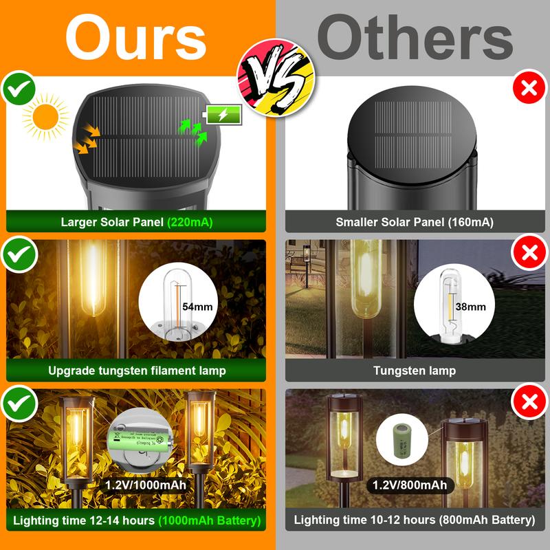 🌙✨ Solar-Gartenleuchte im Retro-Design: 2+1 GRATIS! 🏡💡 Filament-Optik, IP65 wasserdicht & 14 Std. Leuchtdauer für gemütliche Sommerabende