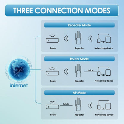 🔥 2026 WLAN-Verstärker – 1200 Mbit/s, Dualband (5 GHz / 2,4 GHz) 📶 Maximale Signalverstärkung – stabile Verbindung im ganzen Haus!