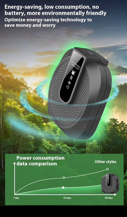 🐭⚡ Ultraschall Nagetierabwehr – Schützt 360° & sofort einsatzbereit! ✨Tierfreundlich & stromsparend. 🌿 Endlich Ruhe im Haus!