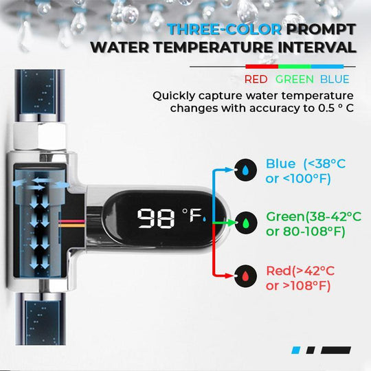 Duschthermometer